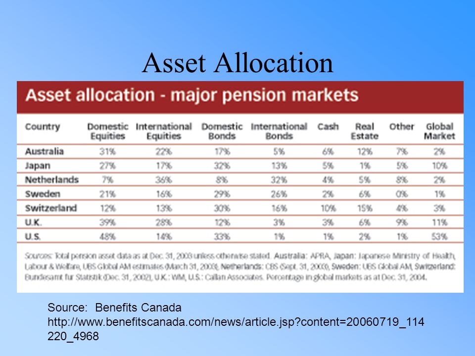 rational expectations asset allocation for investing adults pdf